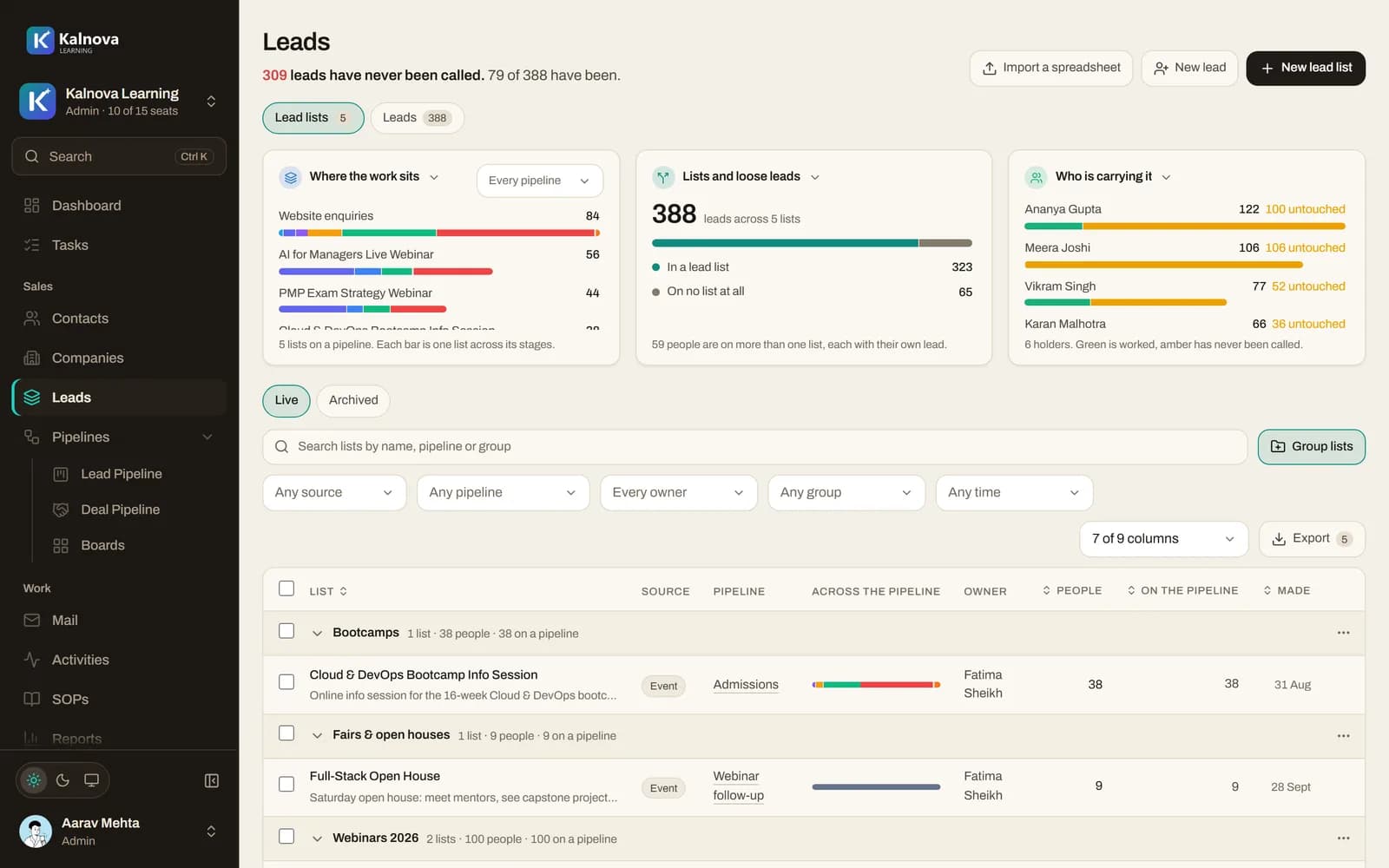 Lead lists: where the work sits, lists and loose leads, and who is carrying each list
