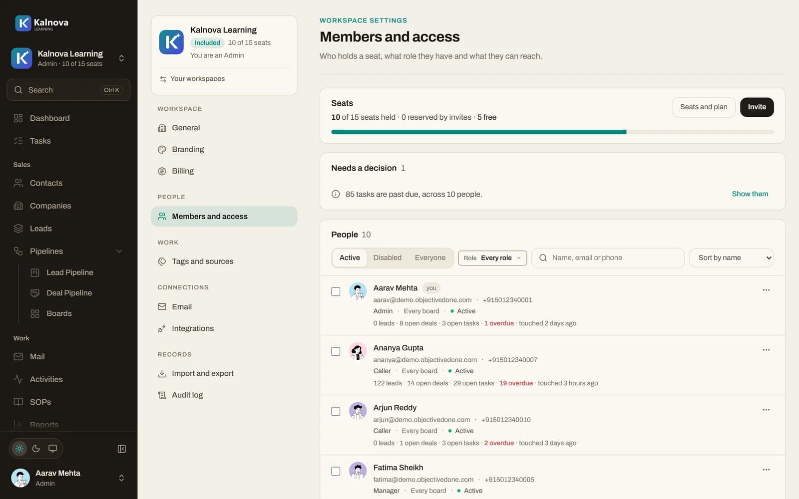 Members and access: seats in use, people with their roles and their open work