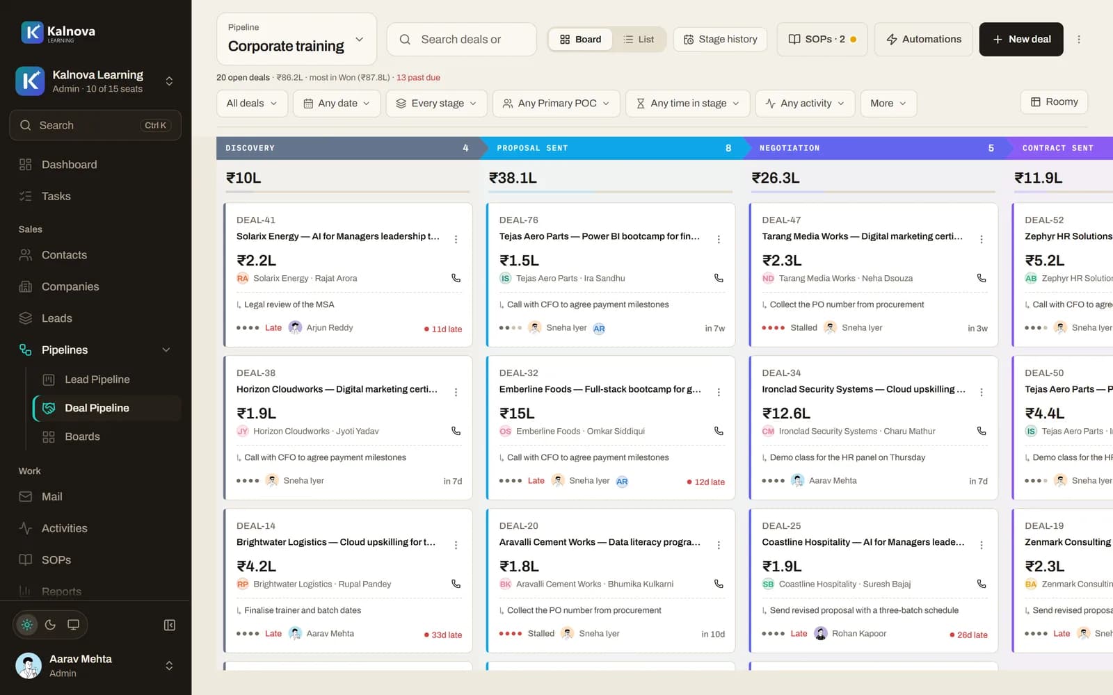A deal board with discovery, proposal, negotiation and contract stages and the value in each