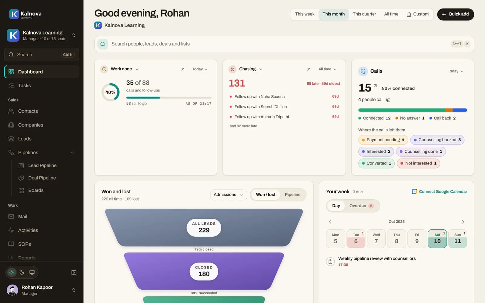 The Manager’s dashboard: work done, chasing, and today’s calls by result
