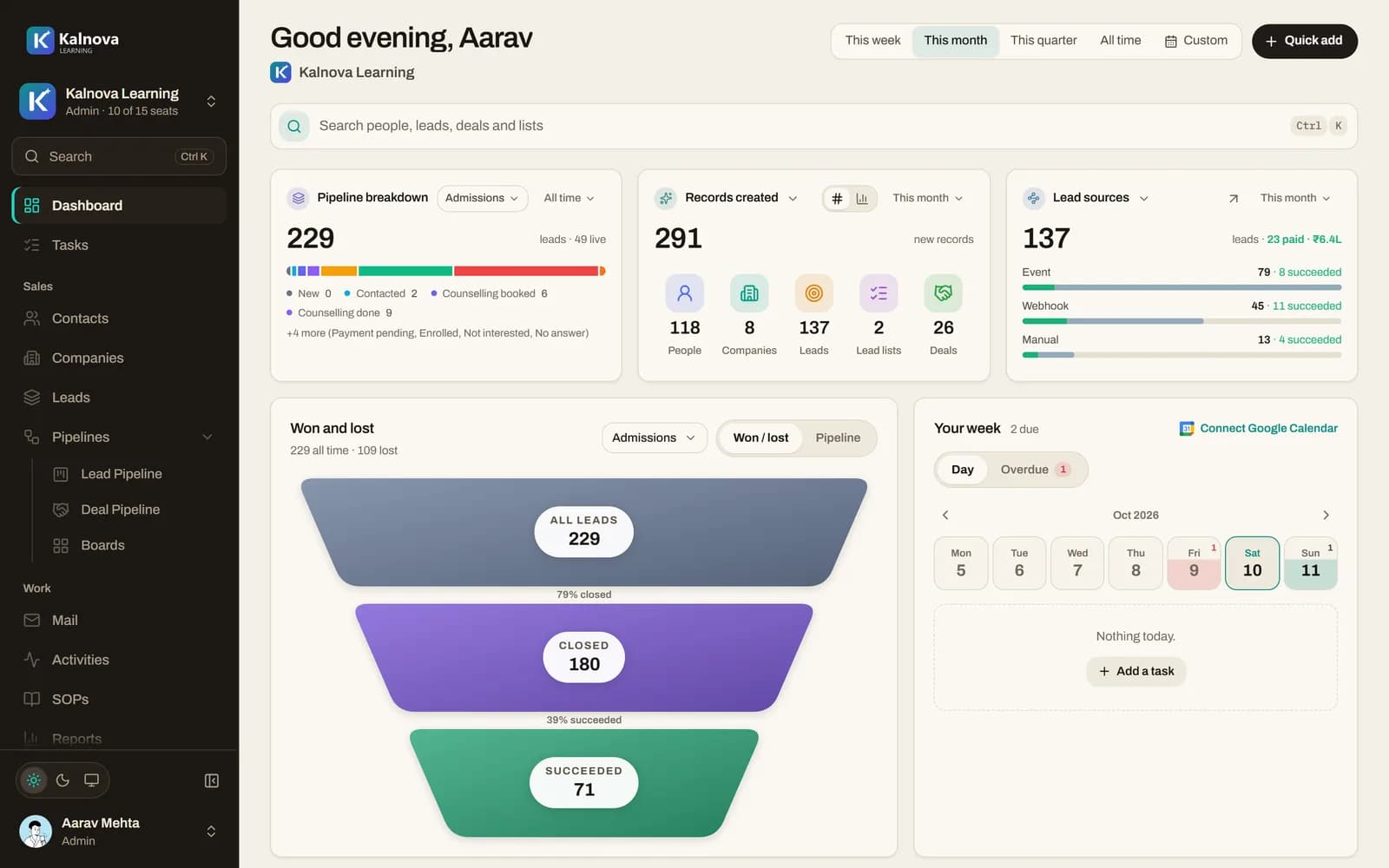 The ObjectiveDone CRM dashboard: pipeline breakdown, lead sources and a won and lost funnel